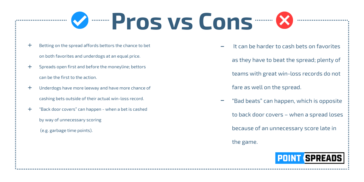 Spreads Betting Guide