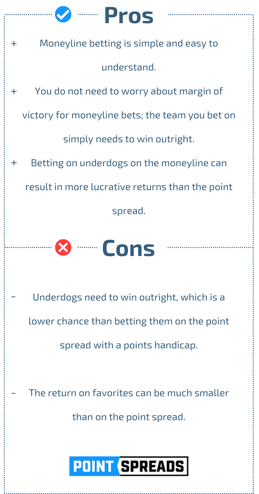 Moneyline Betting Guide