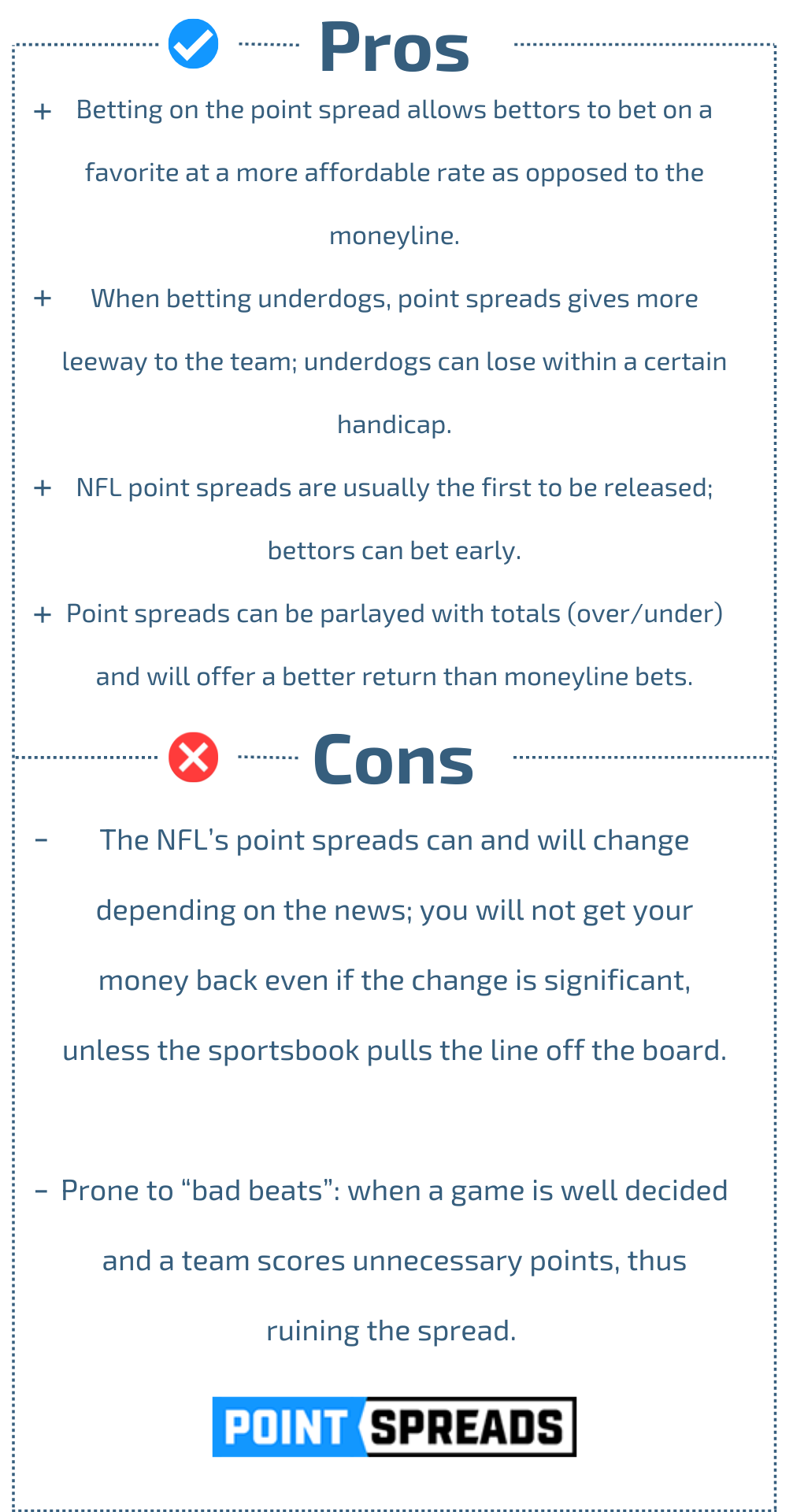Point Spreads in NFL