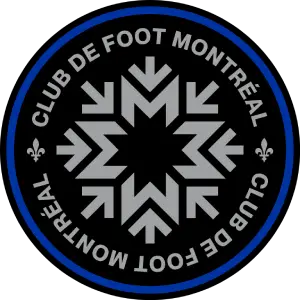 CF Montreal Betting Stats