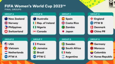 FIFA Women’s World Cup Calendar 2023
