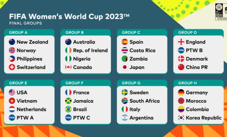 FIFA Women’s World Cup Calendar 2023