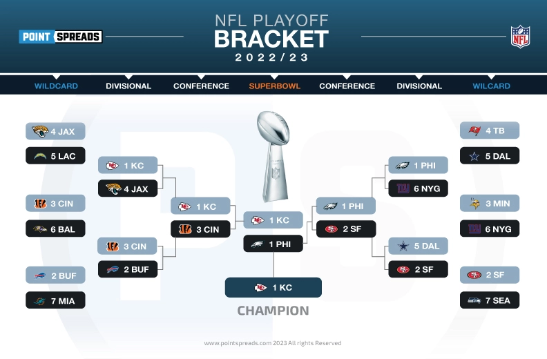 super bowl playoff schedule 2023