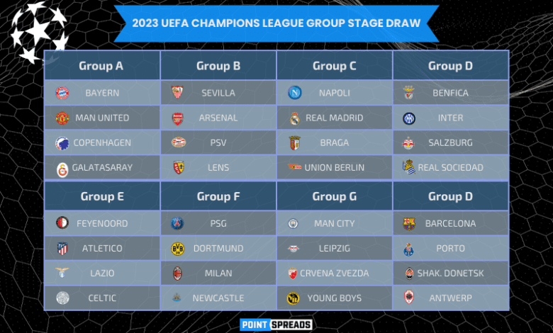 UEFA Champions League Round of 16 Draw (2023/24)
