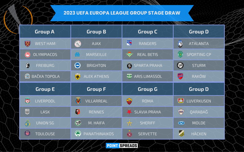 Europa League Group Stage Draw for the 2023/24 Season