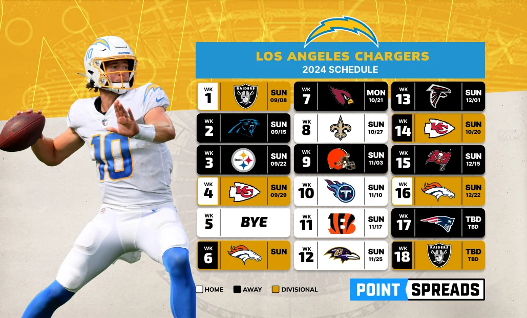 Los Angeles Chargers 2024 Schedule AFC West Title Quest