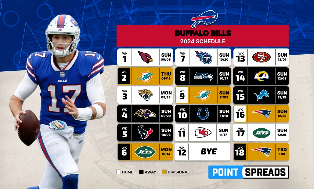 Buffalo Bills 2025 Schedule Divisional Matchups, Draft & Rivalries